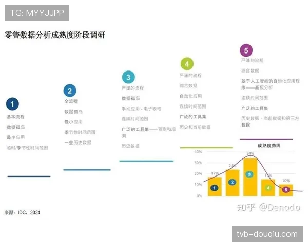 媒体趋势:多家数据网站推出“防守真实正负值”与“掩护质量”等新型高阶数据